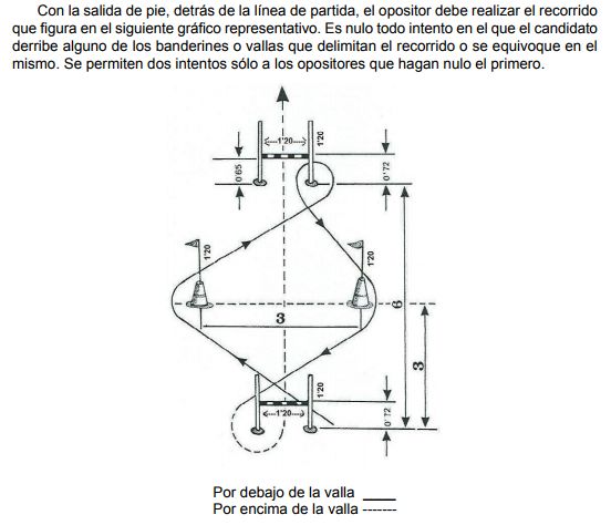 circuitocnp