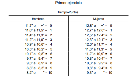 primerejerciciocnp