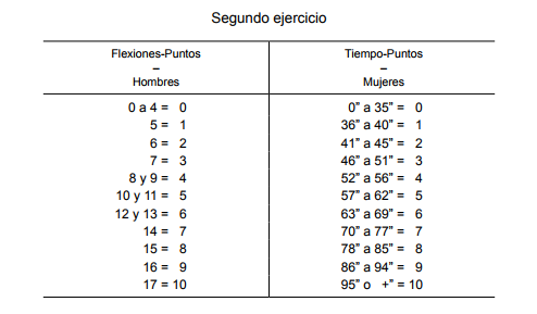 segundoejerciciocnp