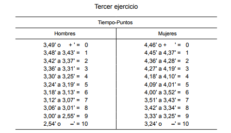 tercerejerciciocnp